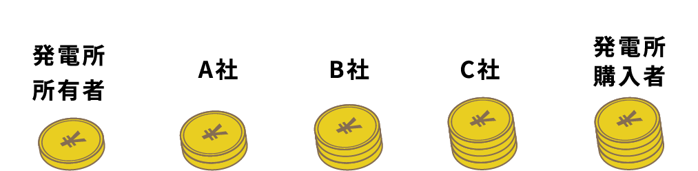 Before 一般的な仲介業者
