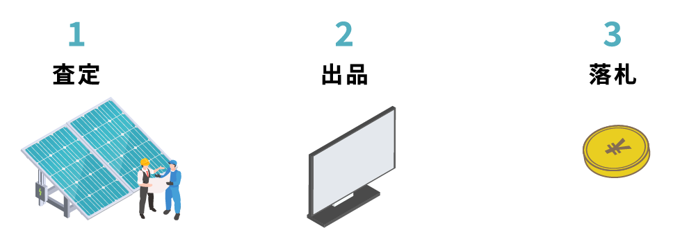 査定~出品~落札まで、ワンストップで完結します